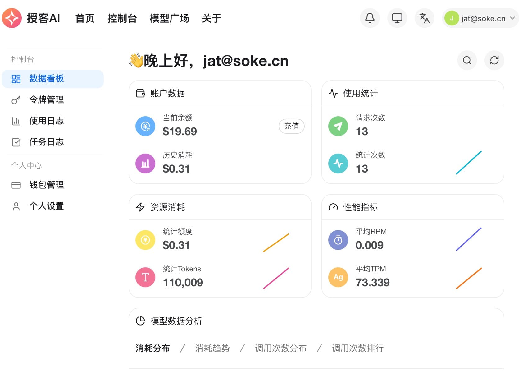 智能运维与 FinOps 看板